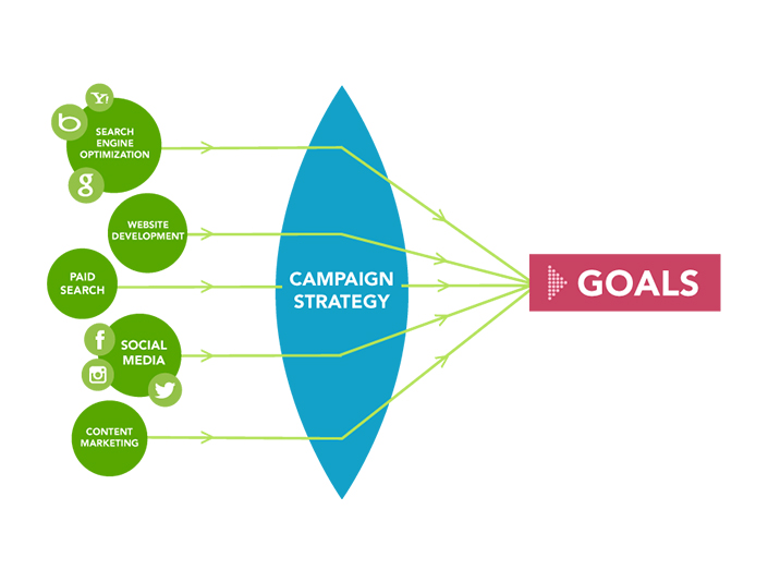 Campaign-Strategy