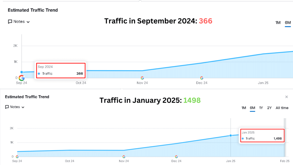 ai over view trafiic -seo ai over view trafiic -seo
