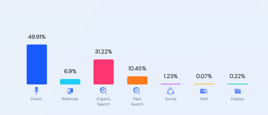Marketing channel distribution for jasper.ai